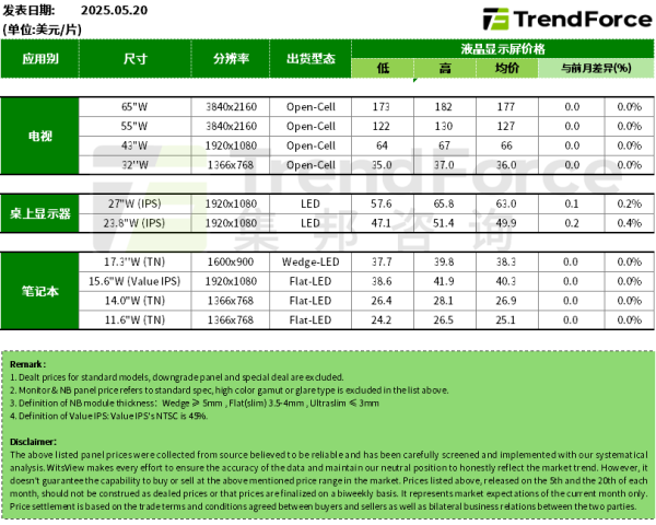 明福今投 中英科技：询价转让价格为31元/股