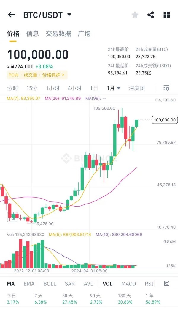 融期策略 纽元兑美元日内涨幅扩大至0.5%